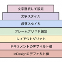 INDD 2013 Osaka (summer) に参加しました